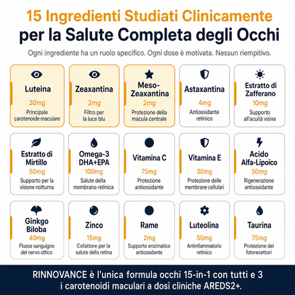 RINNOVANCE® Formula Avanzata 15 in 1 per gli occhi