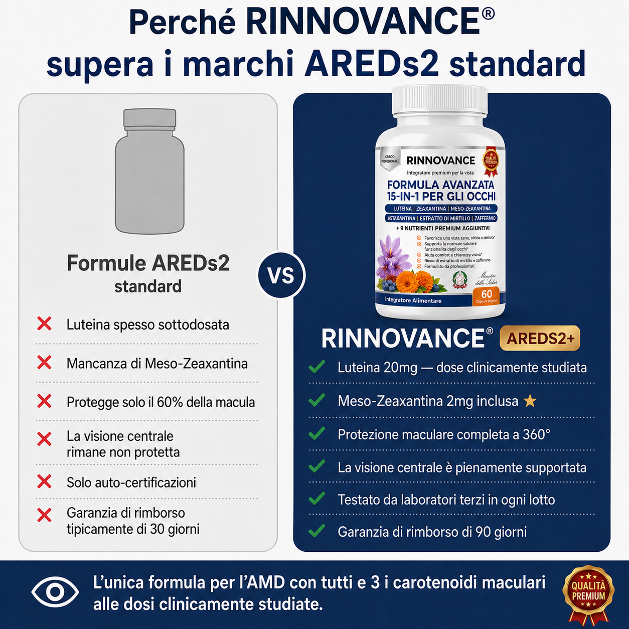 RINNOVANCE® Formula Avanzata 15 in 1 per gli occhi